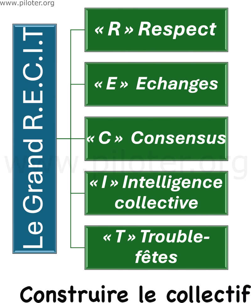 Les 5 lettres du grand RECIT