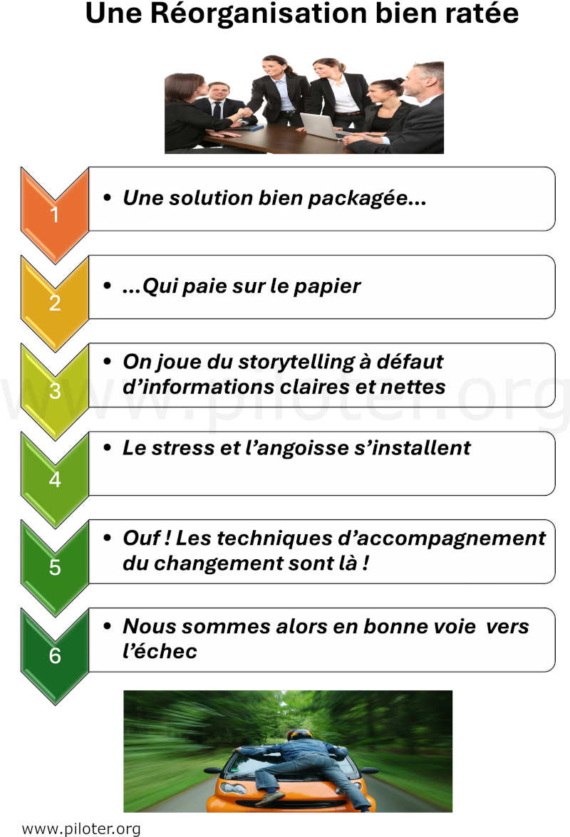 Les 4 étapes pour rater son projet de réorganisation