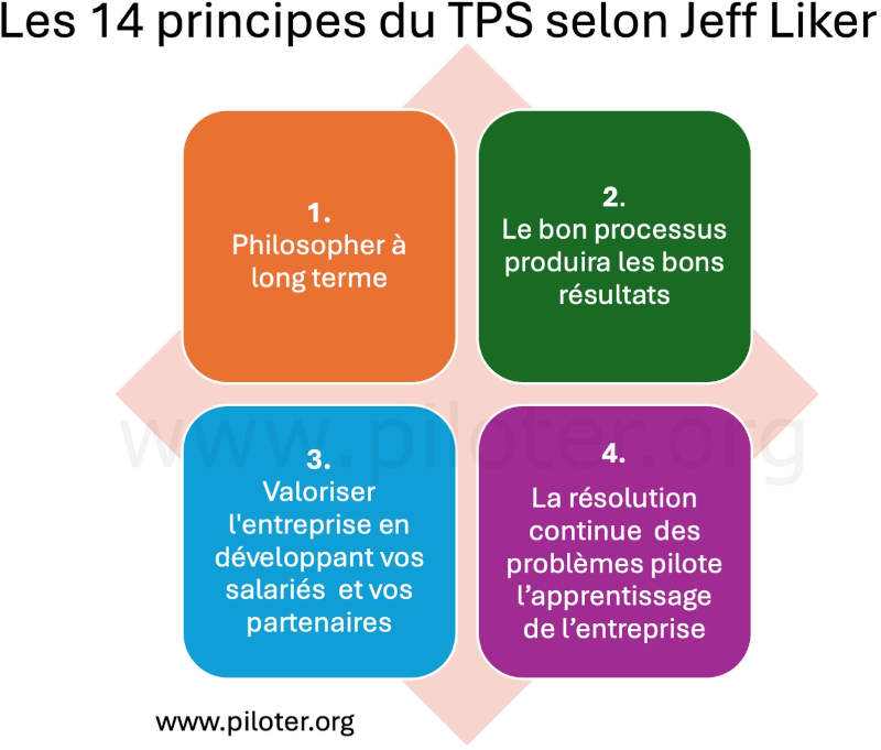 Les principes du Toyotisme