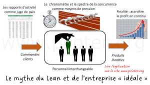 Réformer le management : toutes les démarches de réorganisation, Lean ou autres, ont toujours considéré l humain comme la variable d ajustement... Aujourd hui bien plus qu hier