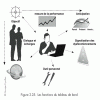 Cas pratique gestion de projet